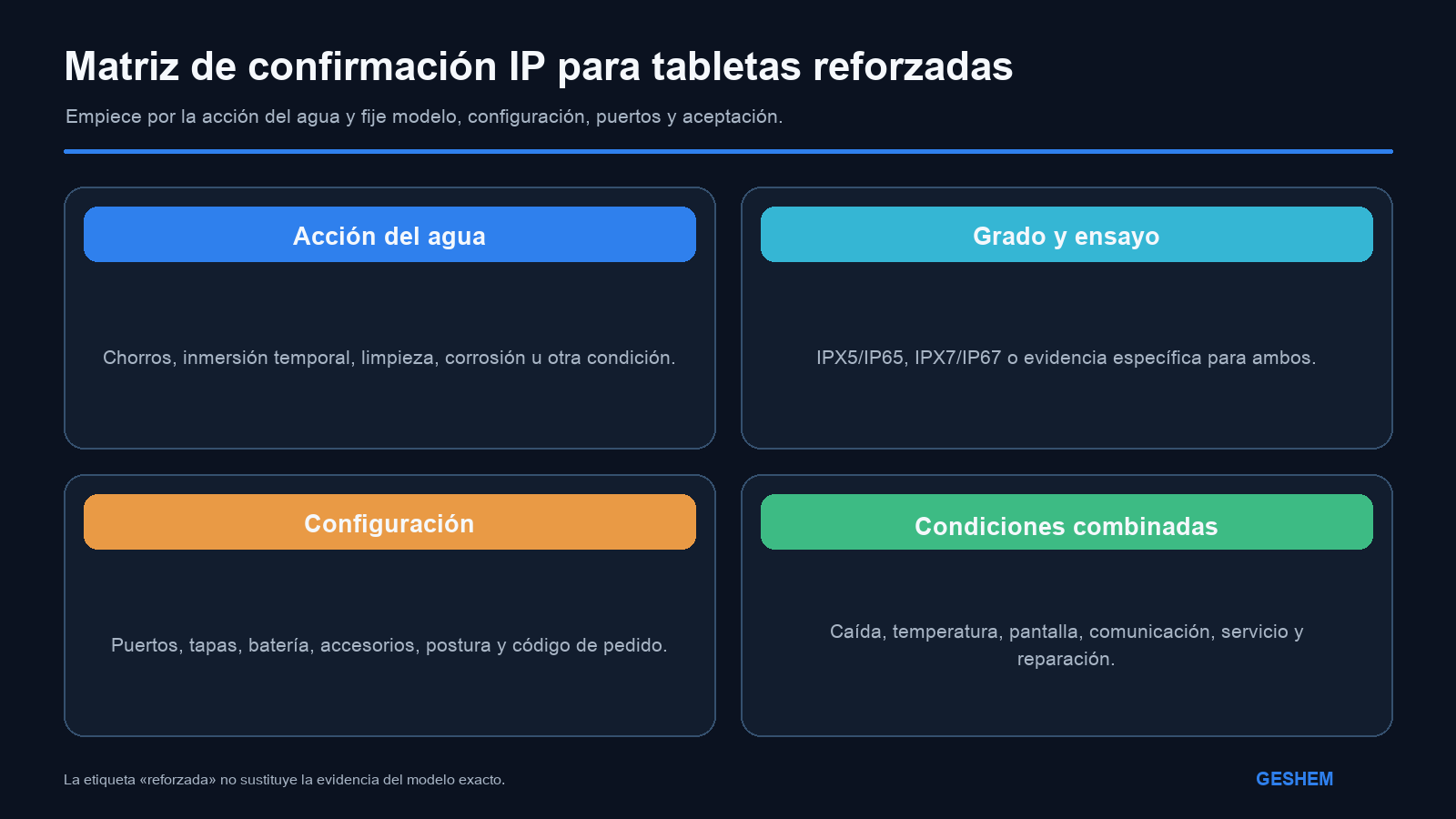 Matriz de selección por forma de exposición al agua, estado de puertos, condiciones combinadas y evidencia