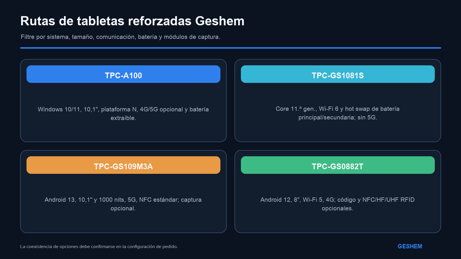Preselección de cuatro tabletas reforzadas Geshem por sistema, tamaño, comunicación, batería y módulos