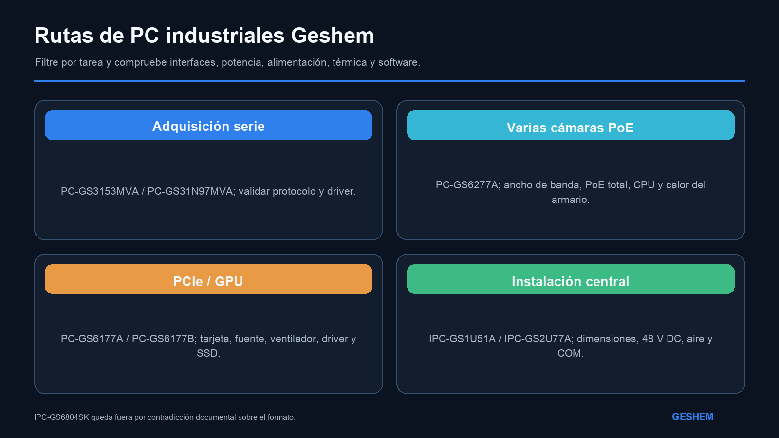 Rutas Geshem para adquisición serie, cámaras PoE, expansión PCIe o GPU e instalación en rack