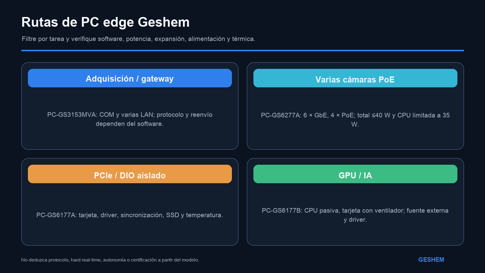 Rutas de selección Geshem para adquisición serie, cámaras PoE, capturadora PCIe y expansión GPU